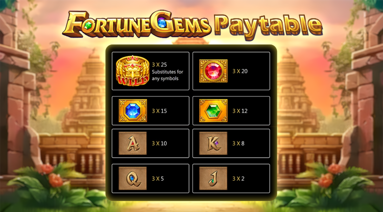 Fortune Gems jili slot Paytable