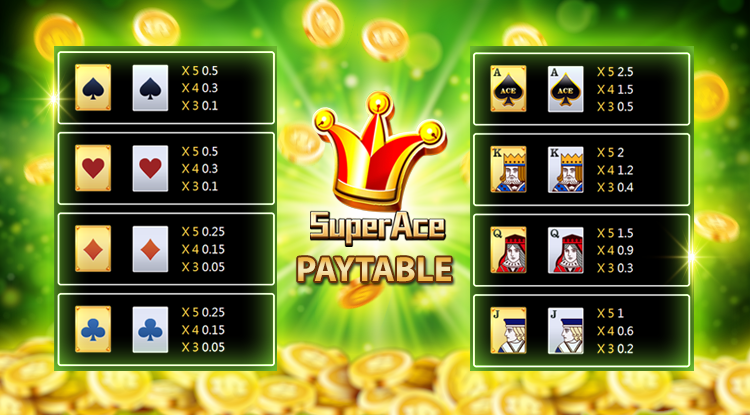 super ace jili slot Paytable