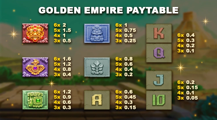 golden empire jili slot Paytable