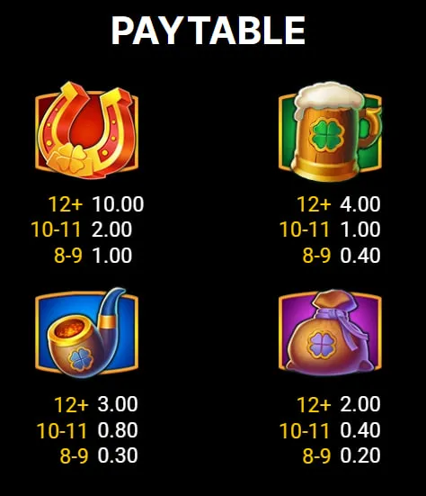 Lucky Penny Payout Table Lucky Penny Payout Table