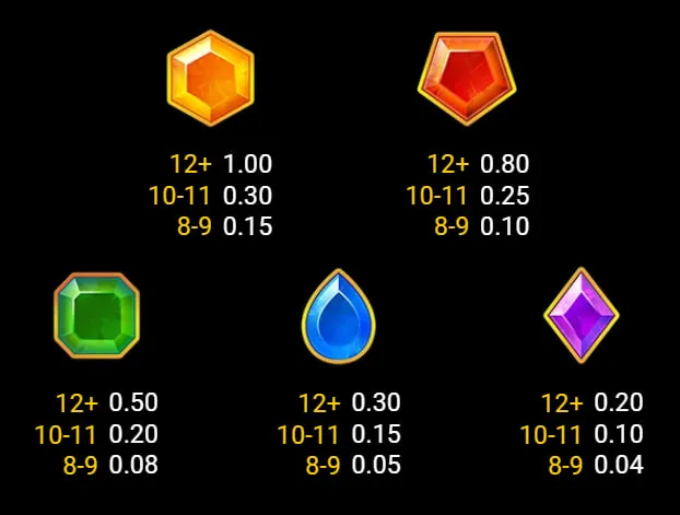 Lucky Penny Payout Table Lucky Penny Payout Table