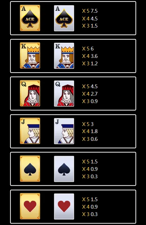 Super Ace Deluxe Paytable1 Super Ace Deluxe Paytable1