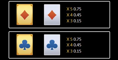 Super Ace Deluxe Paytable2 Super Ace Deluxe Paytable2